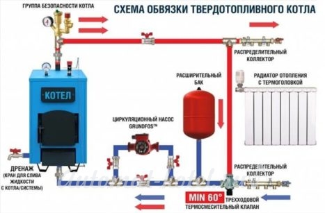 Как выбрать идеальный твердотопливный котел для вашего дома