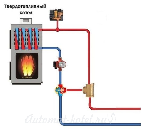 Как выбрать идеальный твердотопливный котел для дома